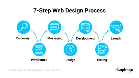 step web.
